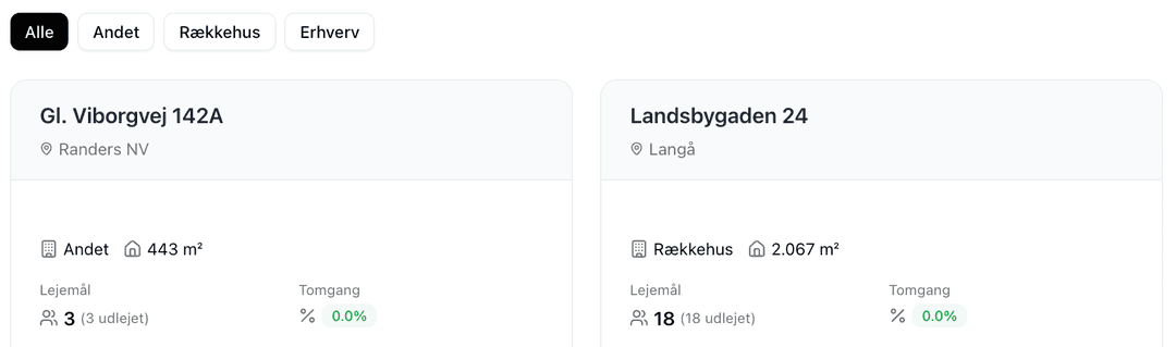 Ejendomsoversigt med lejemål og tomgang