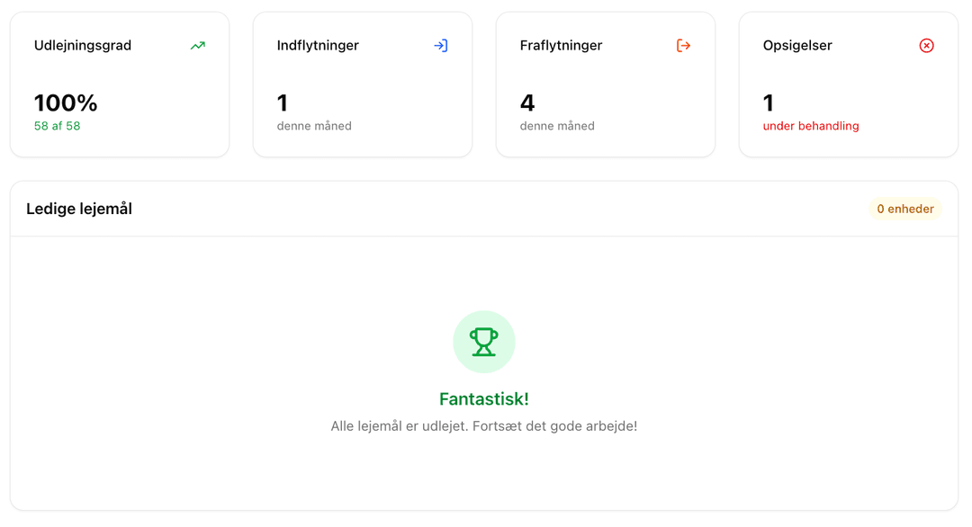 Lejemål og belægning oversigt
